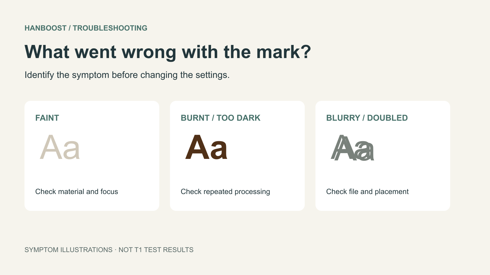 Concept illustration of faint, overly dark and doubled letter marks with a suggested first check for each.