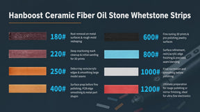Hanboost 5pc Ceramic Fiber Oil Stone Whetstone Strips for Deburring, Smoothing and Polishing